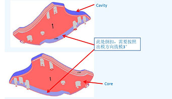 為什么制造評(píng)審的設(shè)計(jì)對(duì)塑料模具如此重要？