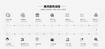 注塑模具開(kāi)模步驟有哪些？